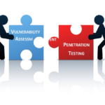 Importance of security testing for an organisation