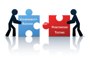 Importance of security testing for an organisation