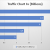 Social Media traffic Graph