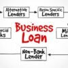 How To Reach Small Business Loan Lenders 5 business
