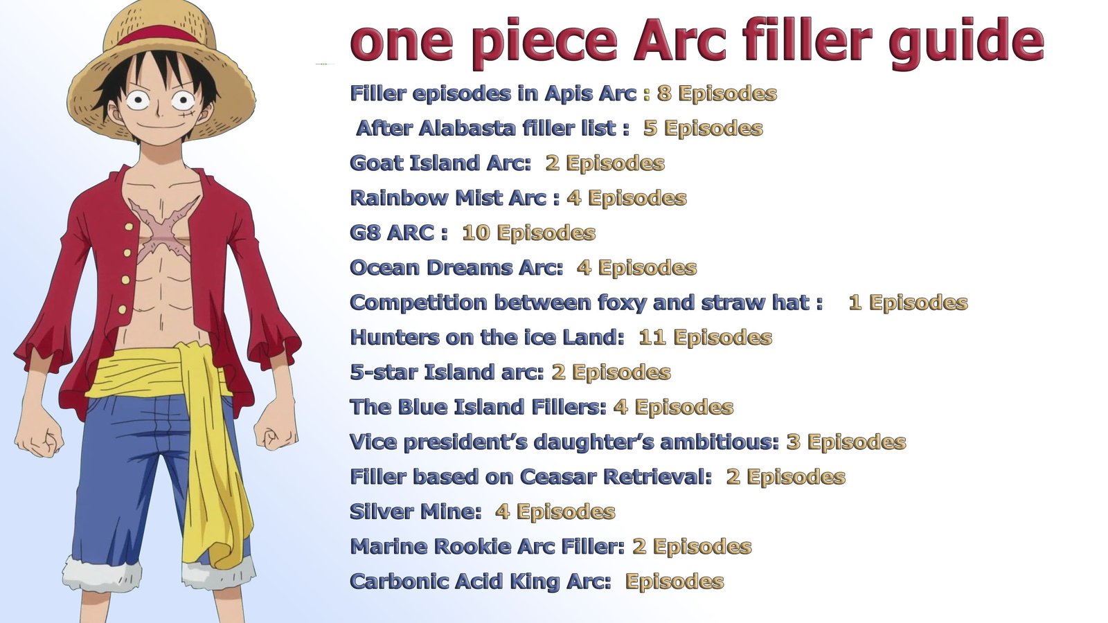 One piece anime filler list