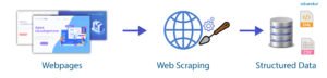 web scraping
