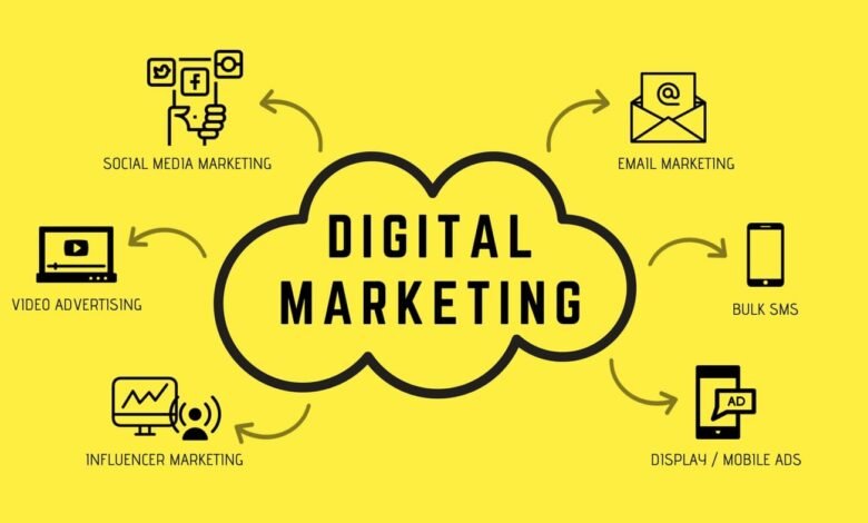 2020 google Ideas to Increase Business Sale Through Digital Marketing