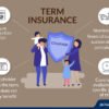Insurance Plans