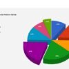 What Is The Market Share Of Craigslist Bend? 5 Craigslist 11