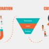 Innovative B2B Lead Generation Practices for Today's Business 3 Lead Generation