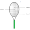 The Science of Tennis: How Physics and Biomechanics 3 Tennis